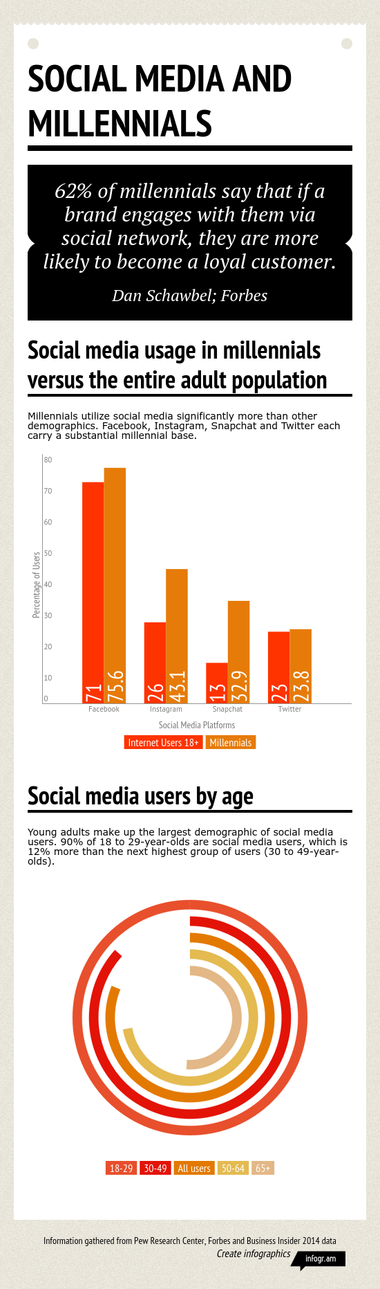 Social_Media_and_Millennials
