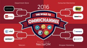 The road to omnichannel