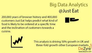 big data analytics 