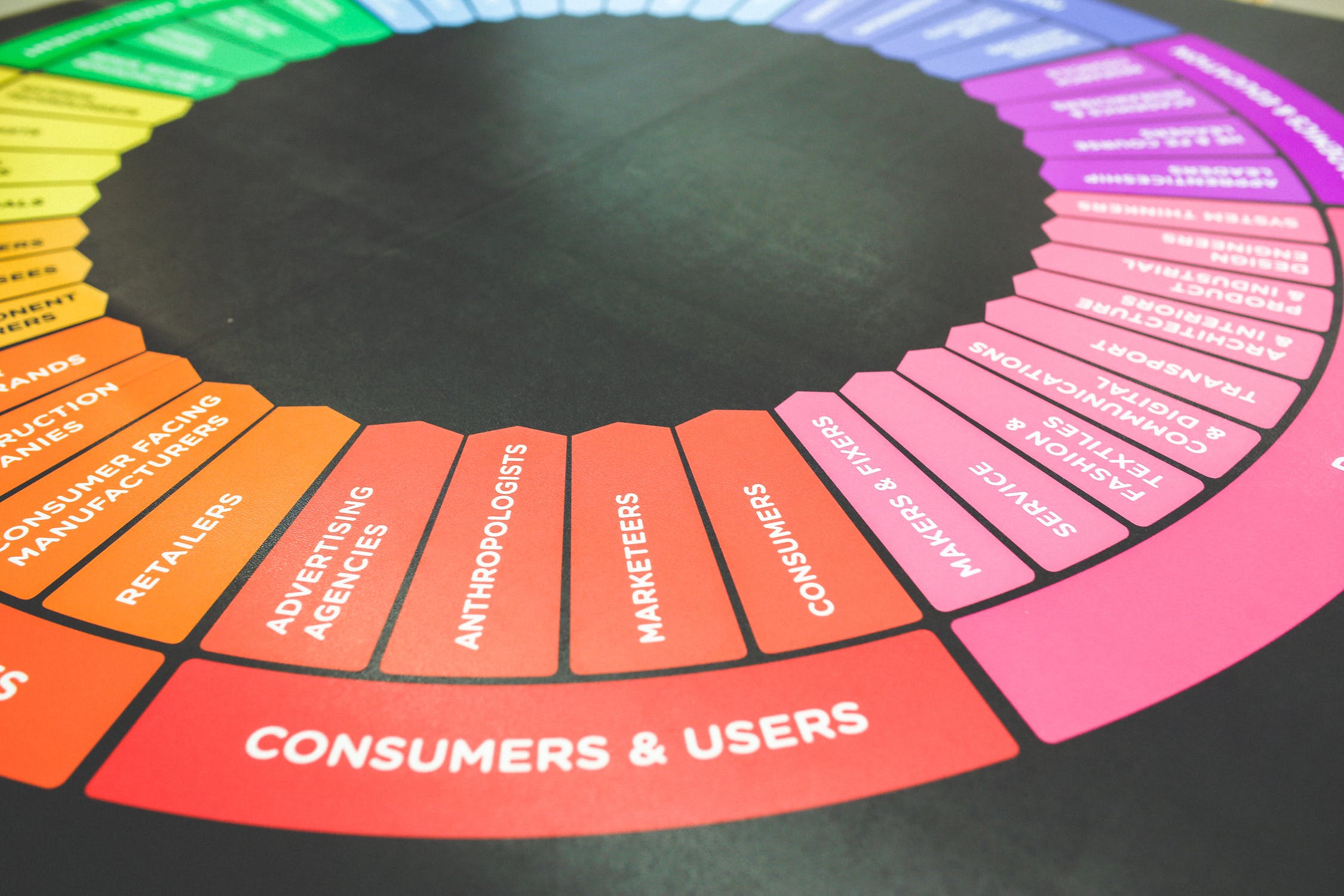 How To Use Personalization To Optimize Every Stage Of the Customer Lifecycle